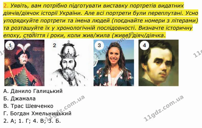 2. Уявіть, вам потрібно підготувати виставку портретів видатних діячів/діячок історії України. Але всі портрети були переплутані. Усно — ГДЗ Вступ до історії України 5 клас Щупак