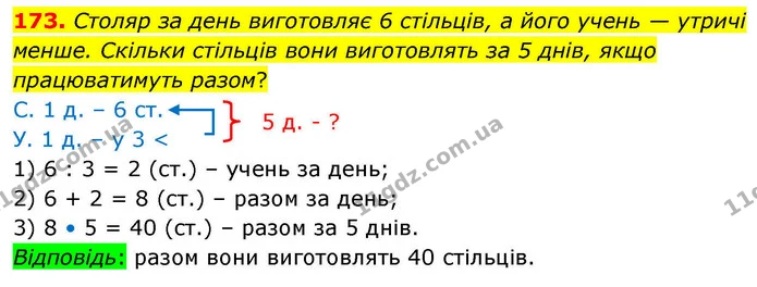 173. Столяр за день виготовляє 6 стільців, а його учень — утричі менше. Скільки стільців вони виготовлять за 5 днів, якщо працюватимуть — ГДЗ Математика 4 клас Листопад