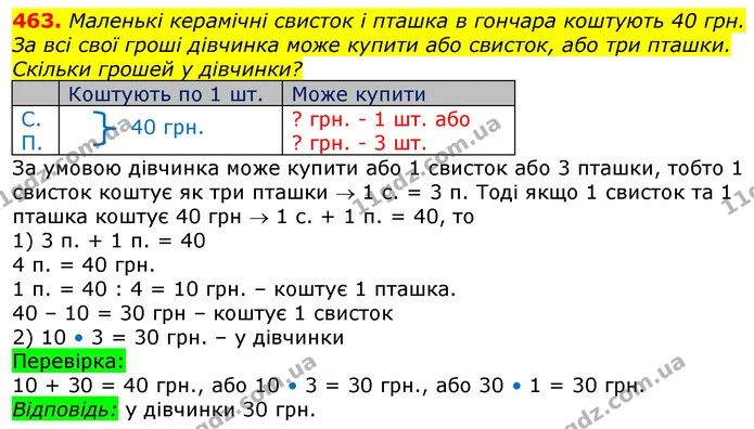 463. Маленькі керамічні свисток і пташка в гончара коштують 40 грн. За всі свої гроші дівчинка може купити або свисток, або три пташки — ГДЗ Математика 3 клас Лишенко (1, 2 частина)