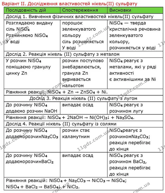 Пр.2 (2) — ГДЗ Хімія 8 клас Попель — ГДЗ Хімія 8 клас Попель