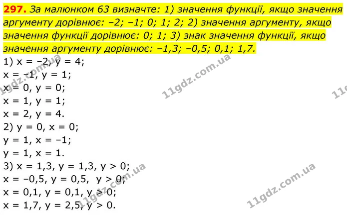 297. За малюнком 63 визначте: 1) значення функції, якщо значення аргументу дорівнює: –2; –1; 0; 1; 2; 2) значення аргументу, якщо — ГДЗ Алгебра 9 клас Тарасенкова