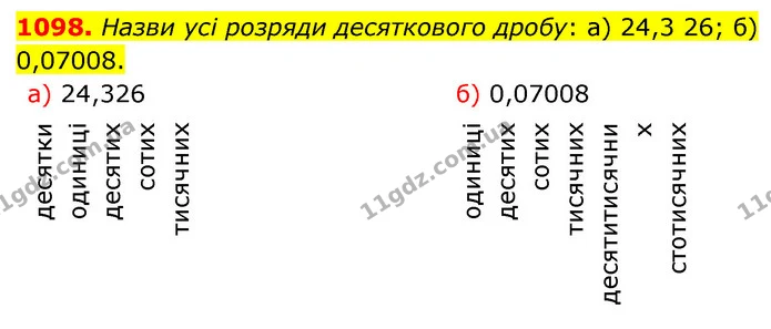 1098. Назви усі розряди десяткового дробу: а) 24,3 26; б) 0,07008. — ГДЗ Математика 5 клас Бевз