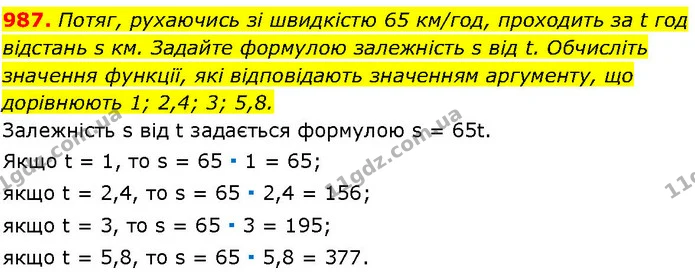 987. Потяг, рухаючись зі швидкістю 65 км/год, проходить за t год відстань s км. Задайте формулою залежність s від t. Обчисліть — ГДЗ Алгебра 7 клас Істер 2024