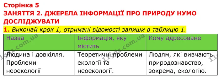 1. Виконай крок 1, отримані відомості запиши в таблицю 1. — ГДЗ робочий зошит Пізнаємо природу 5 клас Коршевнюк