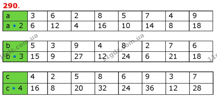 ГДЗ Математика 3 клас Будна 1-2 ч. — ГДЗ Математика 3 клас Будна 1-2 ч.