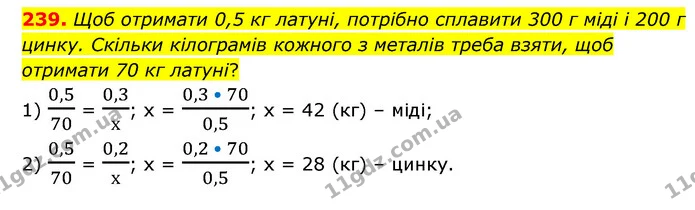 239. Щоб отримати 0,5 кг латуні, потрібно сплавити 300 г міді і 200 г цинку. Скільки кілограмів кожного з металів треба взяти, щоб — ГДЗ Математика 6 клас Бевз 1-2 ч.