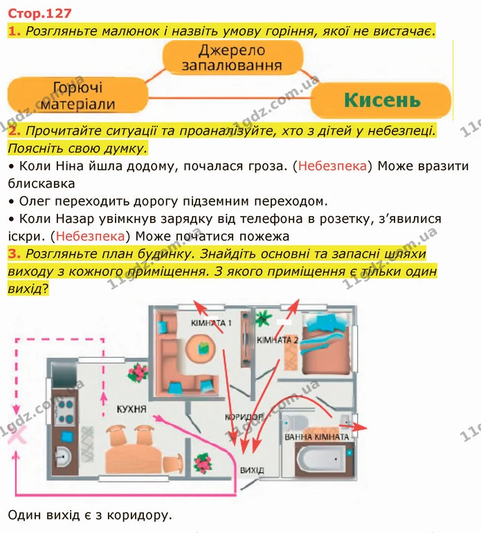 1. Розгляньте малюнок і назвіть умову горіння, якої не вистачає. — ГДЗ Я досліджую світ 4 клас Воронцова 1-2 ч.