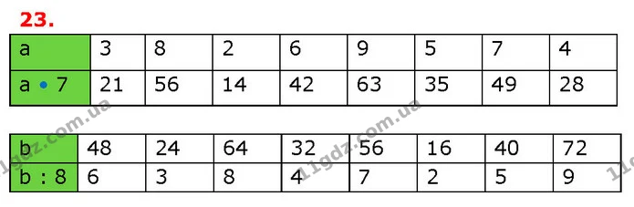 ГДЗ Математика 3 клас Будна 1-2 ч. — ГДЗ Математика 3 клас Будна 1-2 ч.
