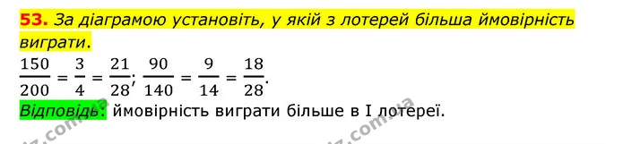 53. За діаграмою установіть, у якій з лотерей більша ймовірність виграти. — ГДЗ Математика 6 клас Бевз 1-2 ч.