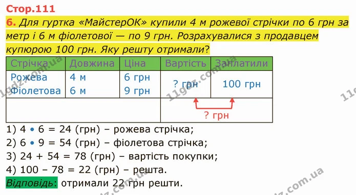 6. Для гуртка «МайстерОК» купили 4 м рожевої стрічки по 6 грн за метр і 6 м фіолетової — по 9 грн. Розрахувалися з продавцем купюрою — ГДЗ Математика 3 клас Логачевська 1-2 ч.