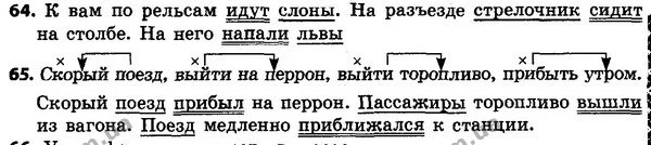 65 — ГДЗ Русский язык 4 класс Сильнова, Каневская 2015