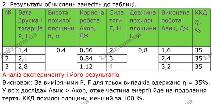 Лр.№2 (2) — ГДЗ Зошит лабораторні Фізика 8 клас Божинова — ГДЗ Зошит лабораторні Фізика 8 клас Божинова