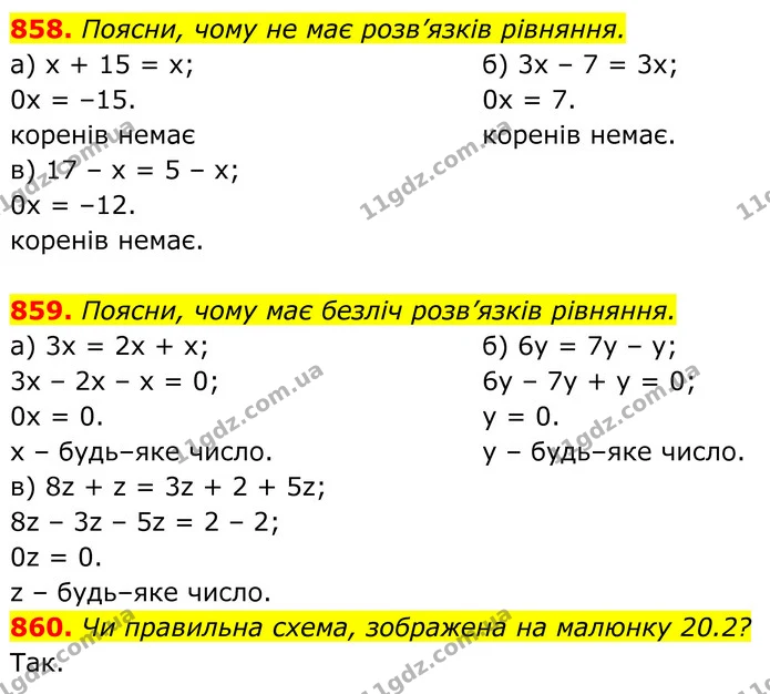 858. Поясни, чому не має розв’язків рівняння. — ГДЗ Алгебра 7 клас Бевз