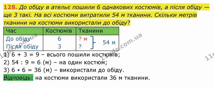 128. До обіду в ательє пошили 6 однакових костюмів, а після обіду — ще 3 такі. На всі костюми витратили 54 м тканини. Скільки метрів — ГДЗ Математика 4 клас Заїка