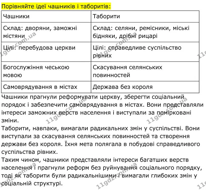 Стор. 146 — Стр.146 (1.2) — ГДЗ Всесвітня історія 7 клас Пометун 2024 — ГДЗ Всесвітня історія 7 клас Пометун 2024