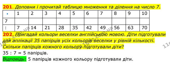 201. Доповни і прочитай таблицю множення та ділення на число 7. — ГДЗ Математика 3 клас Бевз 1 частина