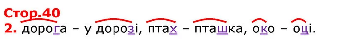 2. дорога – у дорозі, птах – пташка, око – оці. — ГДЗ Українська мова 3 клас Пономарьова 2020