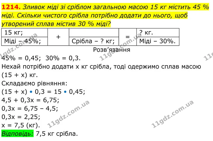 1214. Зливок міді зі сріблом загальною масою 15 кг містить 45 % міді. Скільки чистого срібла потрібно додати до нього, щоб утворений — ГДЗ Алгебра 7 клас Бевз