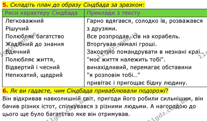 5. Складіть план до образу Сіндбада за зразком: — ГДЗ Зарубіжна література 5 клас Волощук 2022