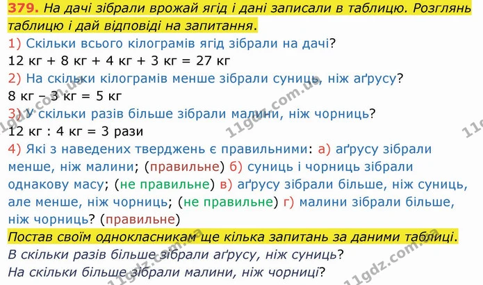 379. На дачі зібрали врожай ягід і дані записали в таблицю. Розглянь таблицю і дай відповіді на запитання. — ГДЗ Математика 3 клас Листопад 1-2 ч.
