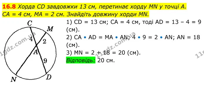 16.8 Хорда CD завдовжки 13 см, перетинає хорду MN у точці A. — ГДЗ Геометрія 8 клас Істер