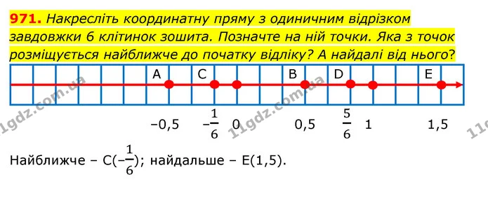 971. Накресліть координатну пряму з одиничним відрізком завдовжки 6 клітинок зошита. Позначте на ній точки. Яка з точок розміщується — ГДЗ Математика 6 клас Тарасенкова 2023 1-2 ч.