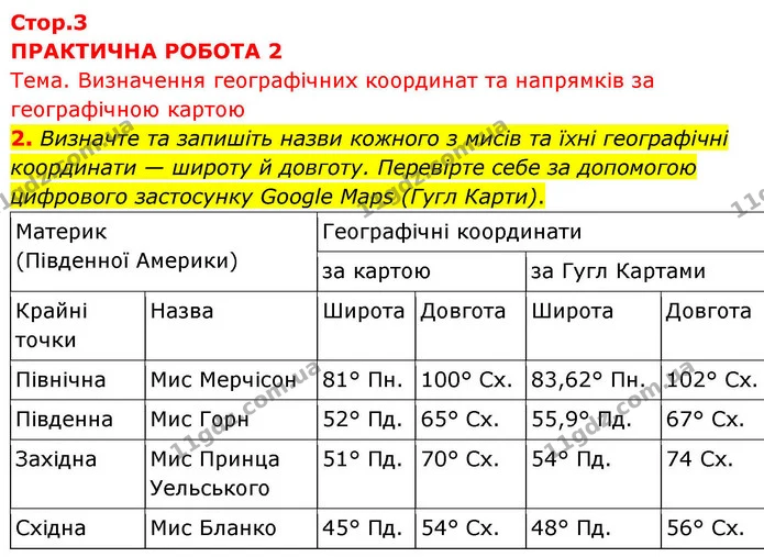 2. Визначте та запишіть назви кожного з мисів та їхні географічні координати — широту й довготу. Перевірте себе за допомогою цифрового — ГДЗ зошит для практичних Географія 7 клас Довгань