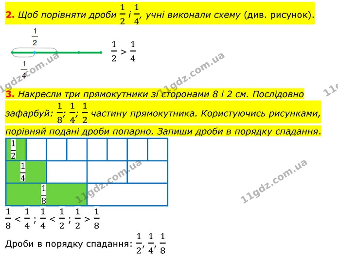 2. Щоб порівняти дроби 12 і 14, учні виконали схему (див. рисунок). — ГДЗ Математика 3 клас Скворцова 1-2 ч.