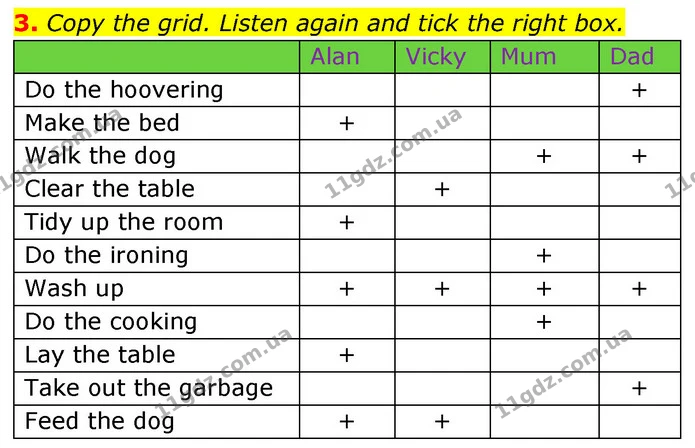 3. Copy the grid. Listen again and tick the right box. — ГДЗ Англійська мова 7 клас Карпюк