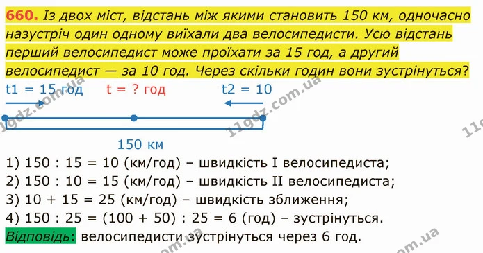 660. Із двох міст, відстань між якими становить 150 км, одночасно назустріч один одному виїхали два велосипедисти. Усю відстань перший — ГДЗ Математика 4 клас Оляницька