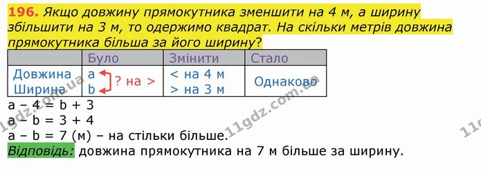 196. Якщо довжину прямокутника зменшити на 4 м, а ширину збільшити на 3 м, то одержимо квадрат. На скільки метрів довжина прямокутника — ГДЗ Математика 4 клас Лишенко 1-2 ч.
