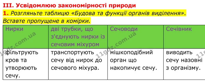 Стор. 220 — Стр.220-(3.1) — ГДЗ Біологія 8 клас Балан — ГДЗ Біологія 8 клас Балан