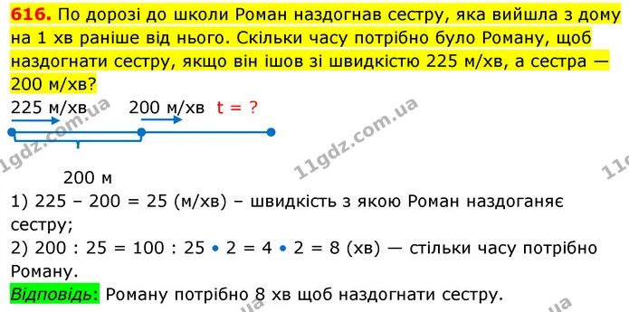 616. По дорозі до школи Роман наздогнав сестру, яка вийшла з дому на 1 хв раніше від нього. Скільки часу потрібно було Роману, щоб — ГДЗ Математика 5 клас Кравчук