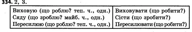 334 — ГДЗ Українська мова 4 клас Варзацька