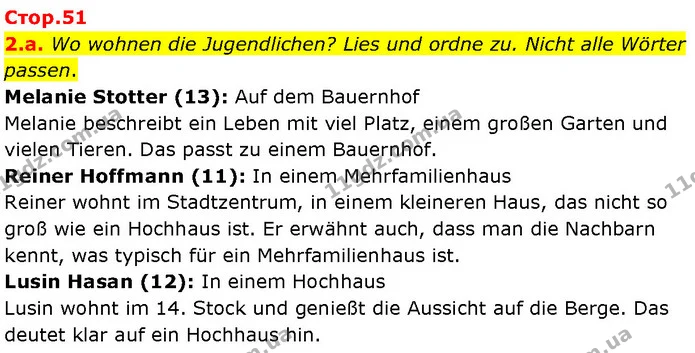 2.a. Wo wohnen die Jugendlichen? Lies und ordne zu. Nicht alle Wörter passen. — ГДЗ Німецька мова 7 клас Басай