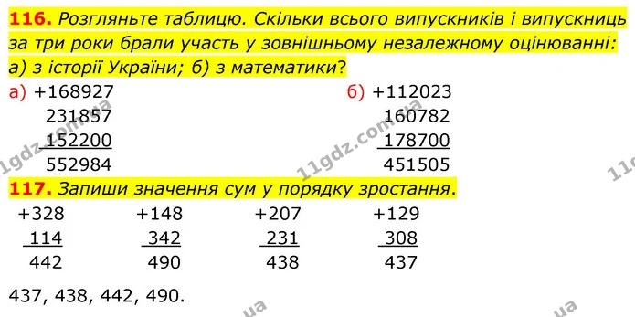 116. Розгляньте таблицю. Скільки всього випускників і випускниць за три роки брали участь у зовнішньому незалежному оцінюванні: а) з — ГДЗ Математика 5 клас Бевз