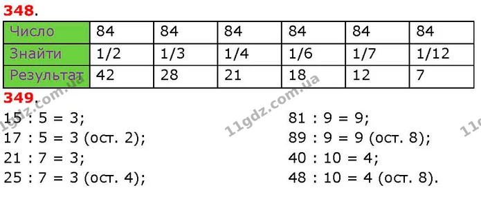 ГДЗ Математика 3 клас Козак 1-2 ч. — ГДЗ Математика 3 клас Козак 1-2 ч.