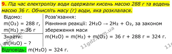 9. Під час електролізу води одержали кисень масою 288 г та водень масою 36 г. Обчисліть масу (г) води, яка розклалася. — ГДЗ Хімія 8 клас Мідак