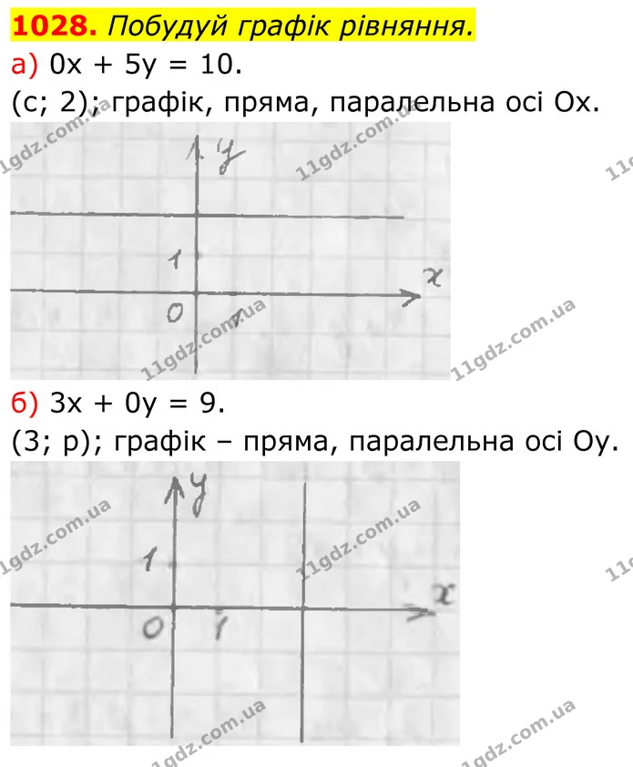 1028 (а-б) — ГДЗ Алгебра 7 клас Бевз — ГДЗ Алгебра 7 клас Бевз