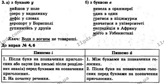 3 — ГДЗ Українська мова 6 клас Ворон, Солопенко