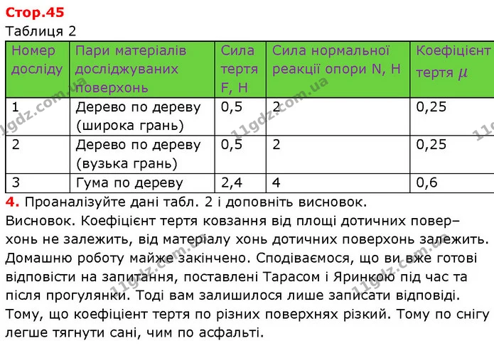 Запропонуйте спосіб вимірювання густини тіла, заснований на — ГДЗ Зошит Фізика 7 клас Божинова