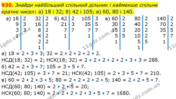 930. Знайди найбільший спільний дільник і найменше спільне кратне чисел: а) 18 і 32; б) 42 і 105; в) 60, 80 і 140. — ГДЗ Математика 6 клас Бевз 1-2 ч.