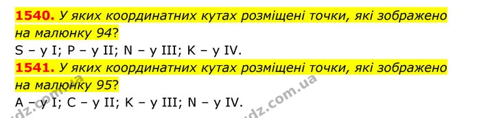 1540. У яких координатних кутах розміщені точки, які зображено на малюнку 94? — ГДЗ Математика 6 клас Істер 2023 1-2 ч.