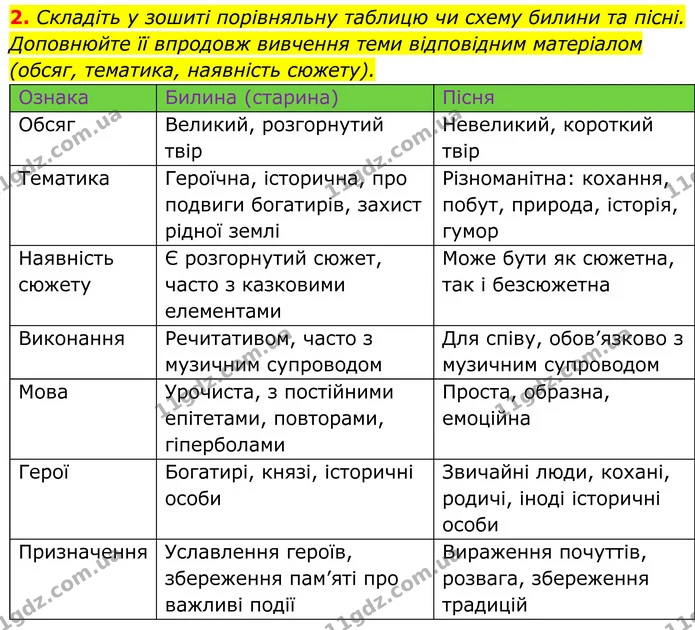 2. Складіть у зошиті порівняльну таблицю чи схему билини та пісні. Доповнюйте її впродовж вивчення теми відповідним матеріалом (обсяг — ГДЗ Українська література 8 клас Калинич