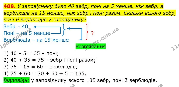 488. Обчисли зручним для себе способом. Виконай перевірку додаванням. — ГДЗ Математика 3 клас Заїка 1-2 ч.