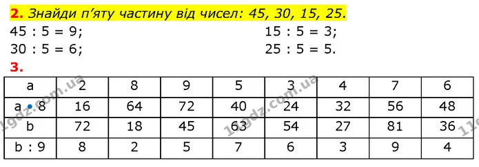 2. Знайди п’яту частину від чисел: 45, 30, 15, 25. — ГДЗ Математика 3 клас Будна 1-2 ч.