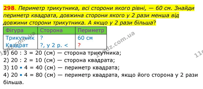 298. Периметр трикутника, всі сторони якого рівні, — 60 см. Знайди периметр квадрата, довжина сторони якого у 2 рази менша від довжини — ГДЗ Математика 3 клас Бевз 2 частина