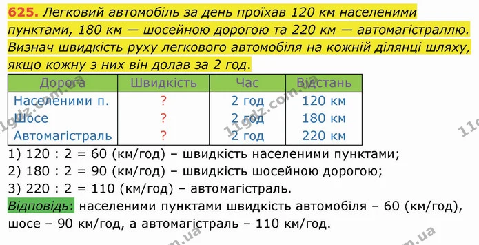 625. Легковий автомобіль за день проїхав 120 км населеними пунктами, 180 км — шосейною дорогою та 220 км — автомагістраллю. Визнач — ГДЗ Математика 4 клас Оляницька