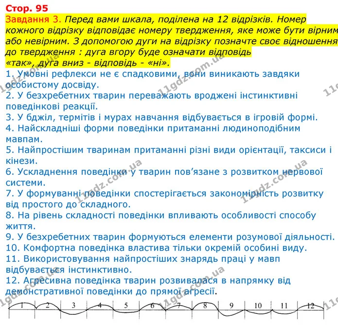Стор. 95 — 3 — ГДЗ Робочий зошит з Біології 7 клас Яременко — ГДЗ Робочий зошит з Біології 7 клас Яременко