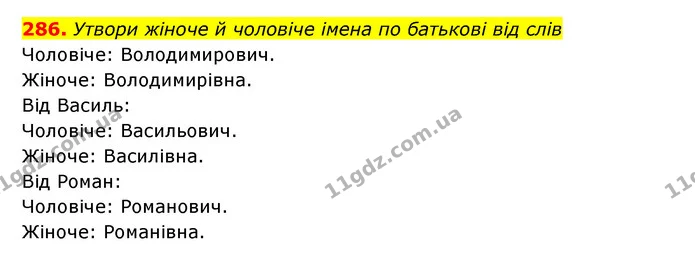 286. Утвори жіноче й чоловіче імена по батькові від слів — ГДЗ Українська мова 6 клас Онатій